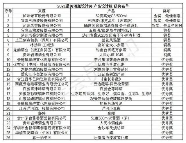 第十六届中国国际酒业博览会|2020年度“青酌奖”名单出炉！(图13)