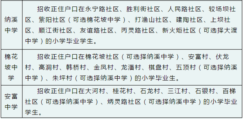 纳溪2021年城区小学、初中招生范围划定(图2)