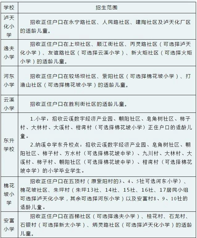 纳溪2021年城区小学、初中招生范围划定(图1)