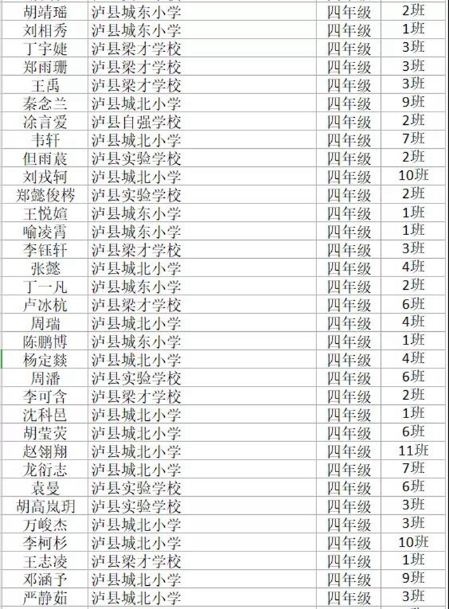 厉害了！泸县这些孩子已取得全国总决赛的资格(图16)