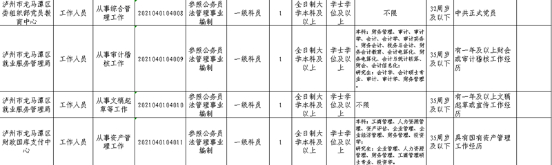 16人！2021年度龙马潭区公开考试选调机关事业单位工作人员(图2)