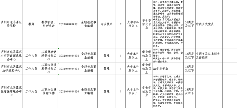 16人！2021年度龙马潭区公开考试选调机关事业单位工作人员(图3)