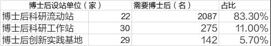 年薪最高超百万！四川面向海内外招引2504个博士后(图1)