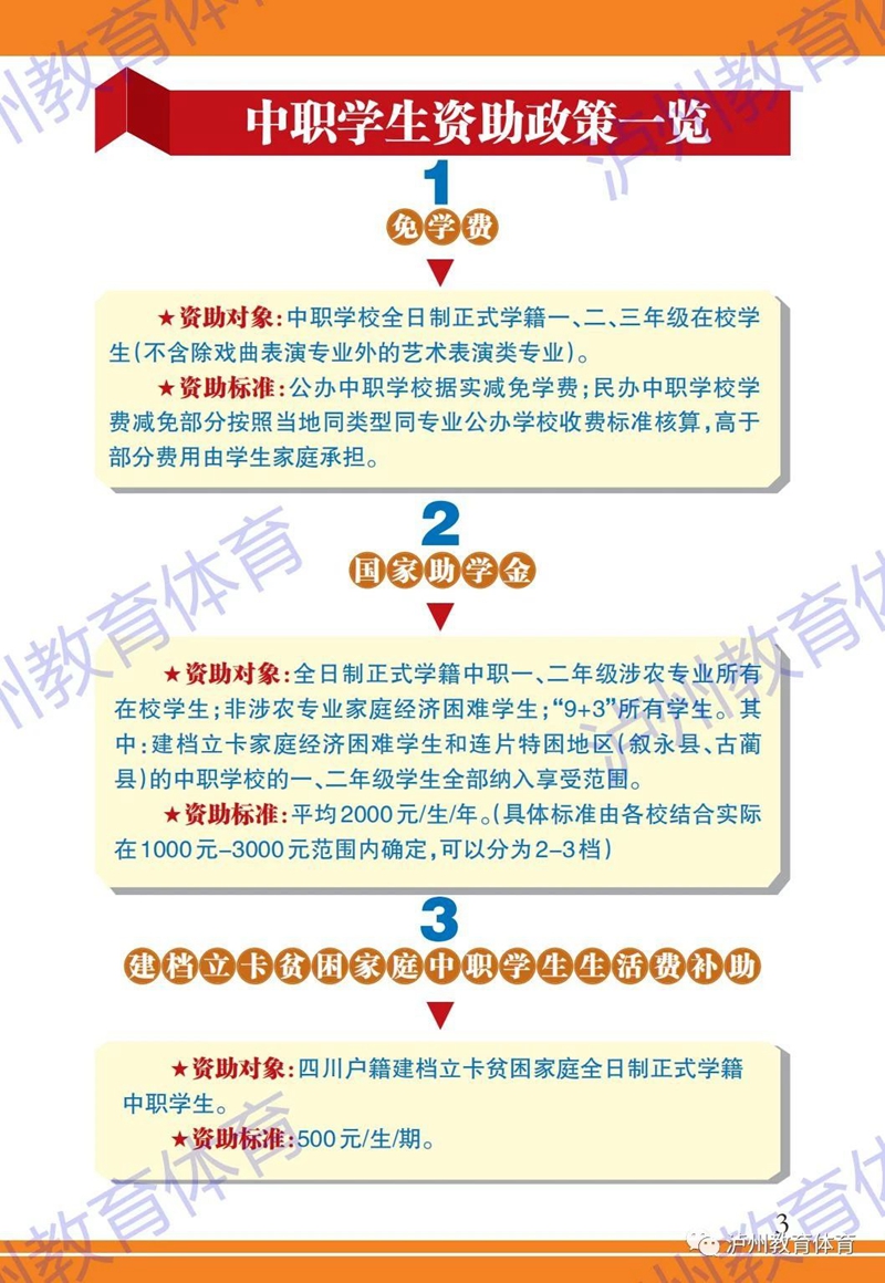 中职学生资助政策有哪些？(图1)