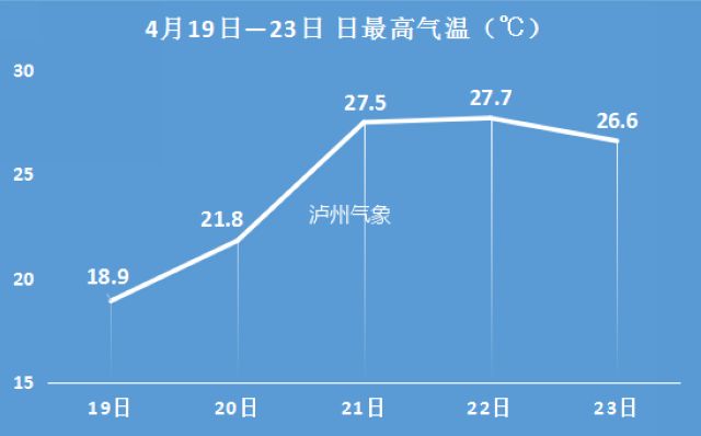准备好，泸州阴雨模式即将被打开(图1)