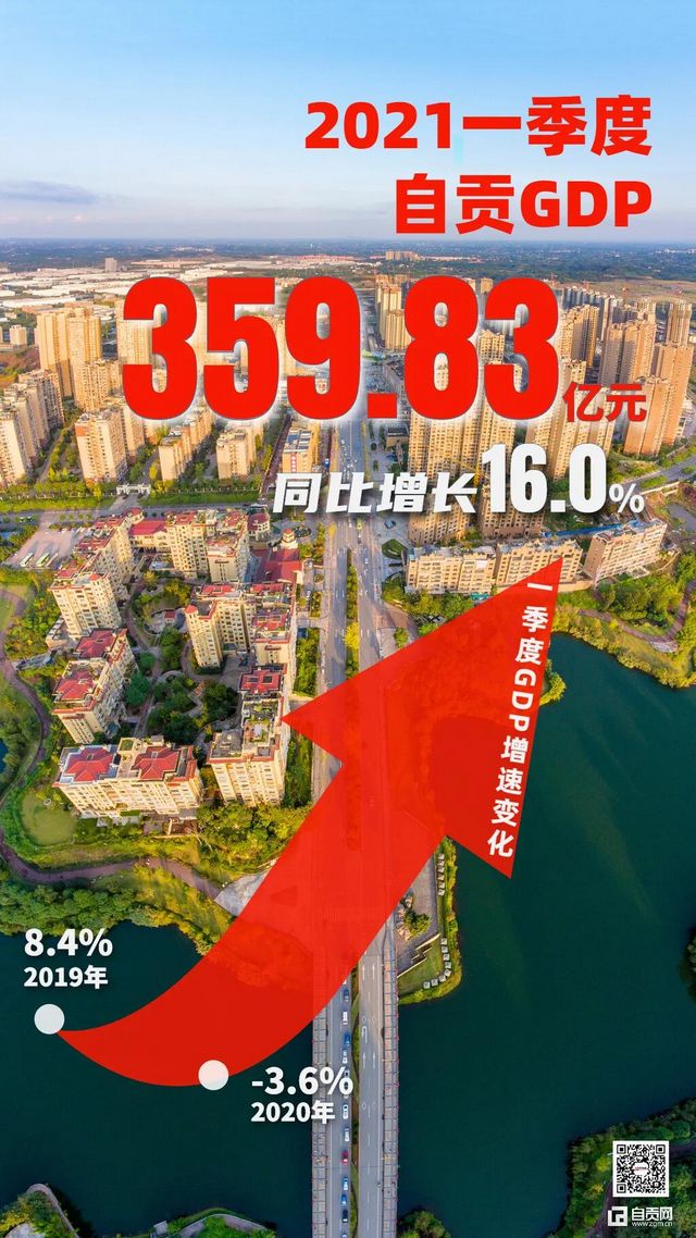 一季度自贡经济，你最关心的6个方面！