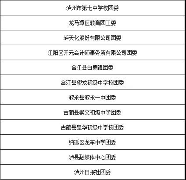“泸州青年五四奖章”“两红两优"拟表彰对象公示,有你认识的吗?(图19) “泸州青年五四奖章”“两红两优"拟表彰对象公示,有你认识的吗?(图19)