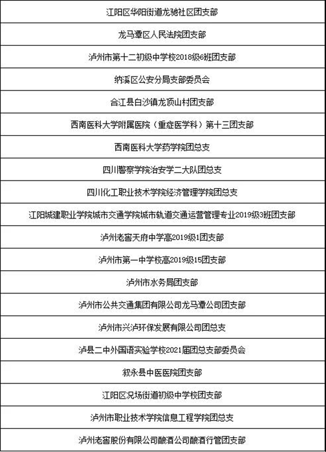 “泸州青年五四奖章”“两红两优"拟表彰对象公示,有你认识的吗?(图20) “泸州青年五四奖章”“两红两优"拟表彰对象公示,有你认识的吗?(图20)