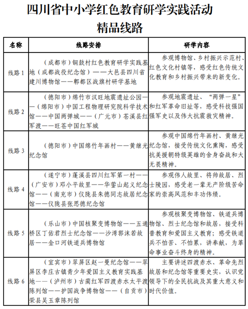 9条线路、112家单位！四川中小学红色教育研学实践活动启动(图1)