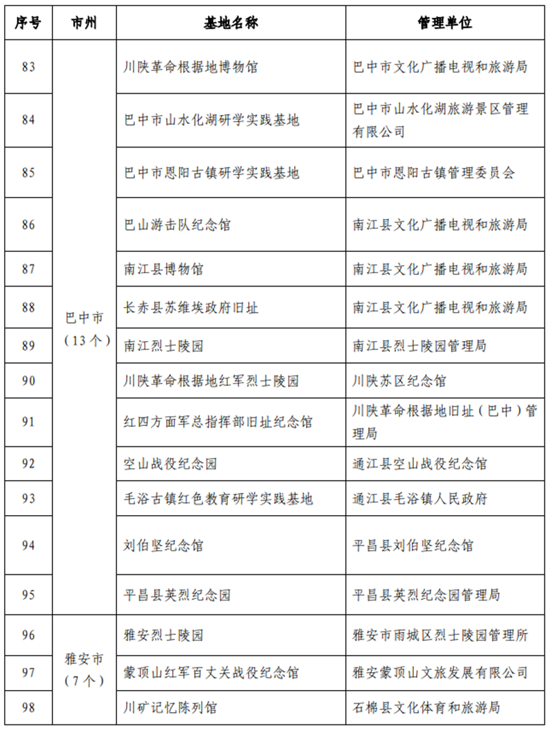 9条线路、112家单位！四川中小学红色教育研学实践活动启动(图8)