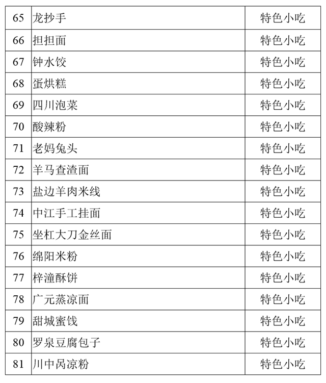 尧坝红汤羊肉、古蔺麻辣鸡、白马鸡汤……100道省级美食公示中!(图5) 尧坝红汤羊肉、古蔺麻辣鸡、白马鸡汤……100道省级美食公示中!(图5)