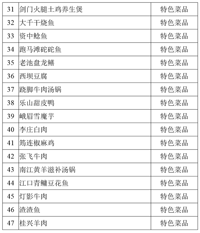 尧坝红汤羊肉、古蔺麻辣鸡、白马鸡汤……100道省级美食公示中!(图3) 尧坝红汤羊肉、古蔺麻辣鸡、白马鸡汤……100道省级美食公示中!(图3)