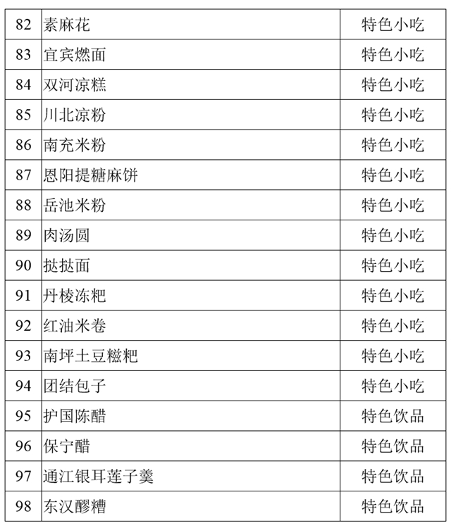 尧坝红汤羊肉、古蔺麻辣鸡、白马鸡汤……100道省级美食公示中!(图6) 尧坝红汤羊肉、古蔺麻辣鸡、白马鸡汤……100道省级美食公示中!(图6)