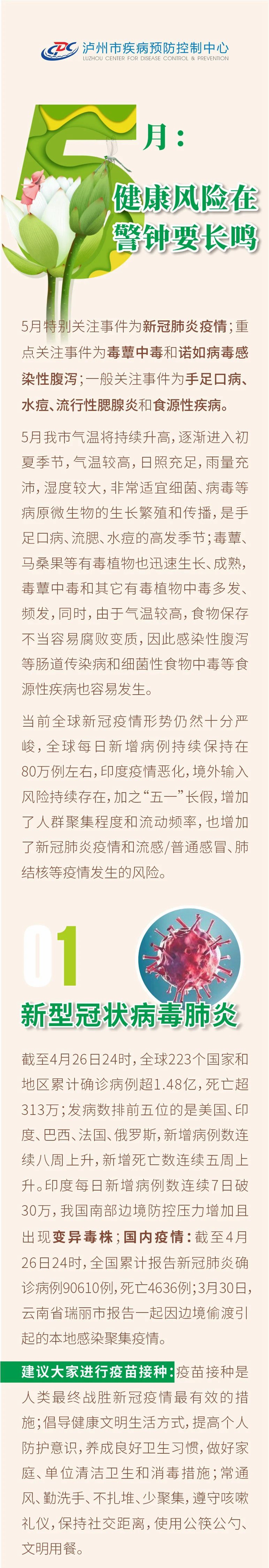 泸州市疾控中心提醒您：5月，健康风险在，警钟要长鸣！(图1)