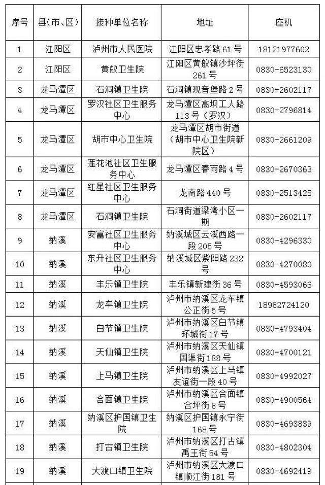 附咨询电话丨“五一”假期,泸州新冠疫苗接种“不打烊”(图1) 附咨询电话丨“五一”假期,泸州新冠疫苗接种“不打烊”(图1)