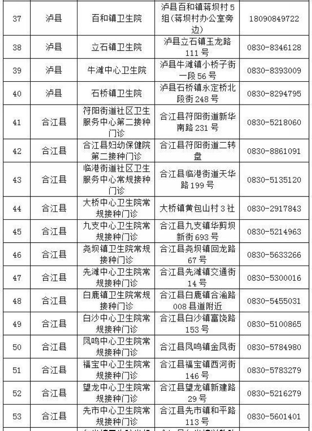 附咨询电话丨“五一”假期,泸州新冠疫苗接种“不打烊”(图3) 附咨询电话丨“五一”假期,泸州新冠疫苗接种“不打烊”(图3)