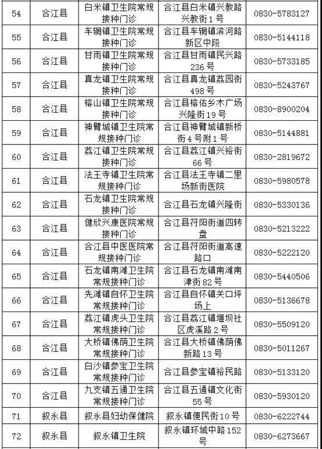 附咨询电话丨“五一”假期,泸州新冠疫苗接种“不打烊”(图4) 附咨询电话丨“五一”假期,泸州新冠疫苗接种“不打烊”(图4)