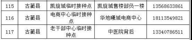 附咨询电话丨“五一”假期,泸州新冠疫苗接种“不打烊”(图7) 附咨询电话丨“五一”假期,泸州新冠疫苗接种“不打烊”(图7)