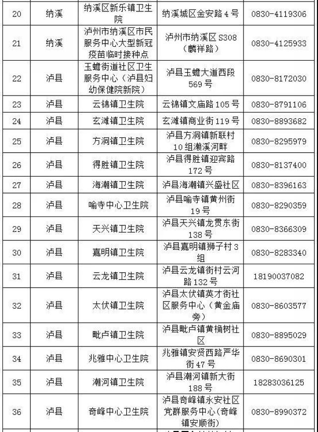 附咨询电话丨“五一”假期,泸州新冠疫苗接种“不打烊”(图2) 附咨询电话丨“五一”假期,泸州新冠疫苗接种“不打烊”(图2)