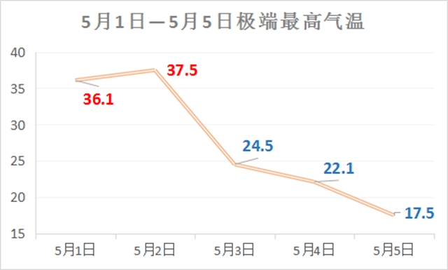 五一我们经历了什么？泸州天气舞台又有大动作！(图1)
