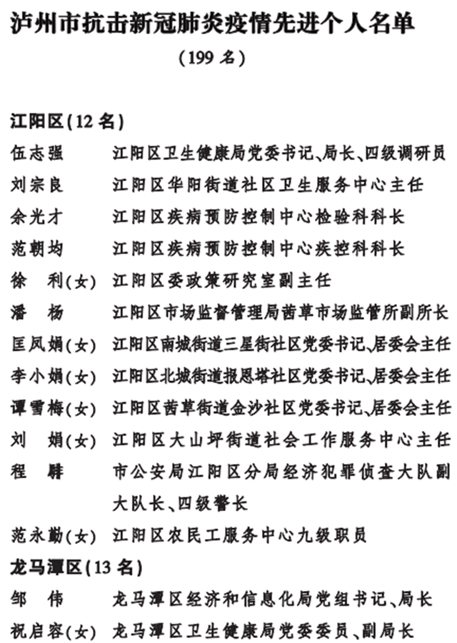 弘扬伟大抗疫精神！泸州表彰这些个人和集体(图1)