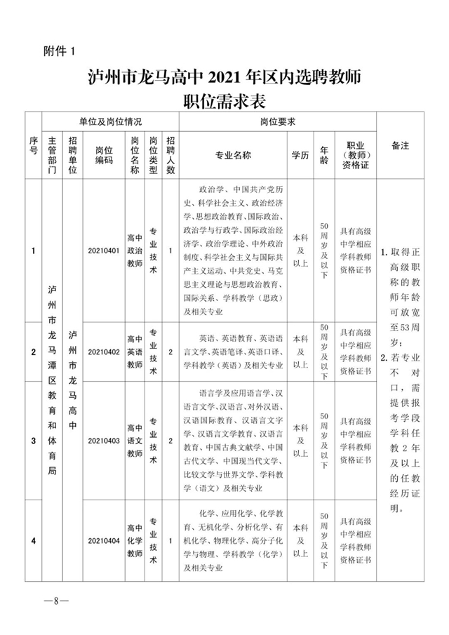 5月8日报名！龙马高中区内选聘教师12名