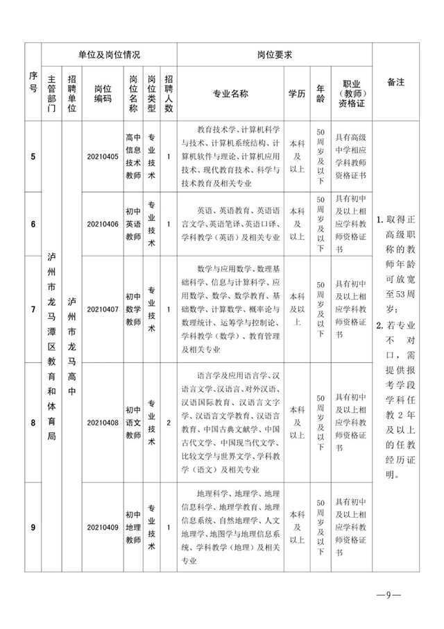 5月8日报名！龙马高中区内选聘教师12名(图2)