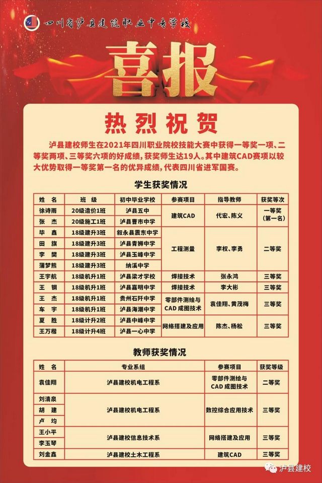 泸县建校·省赛夺魁·进军国赛(图1) 泸县建校·省赛夺魁·进军国赛(图1)