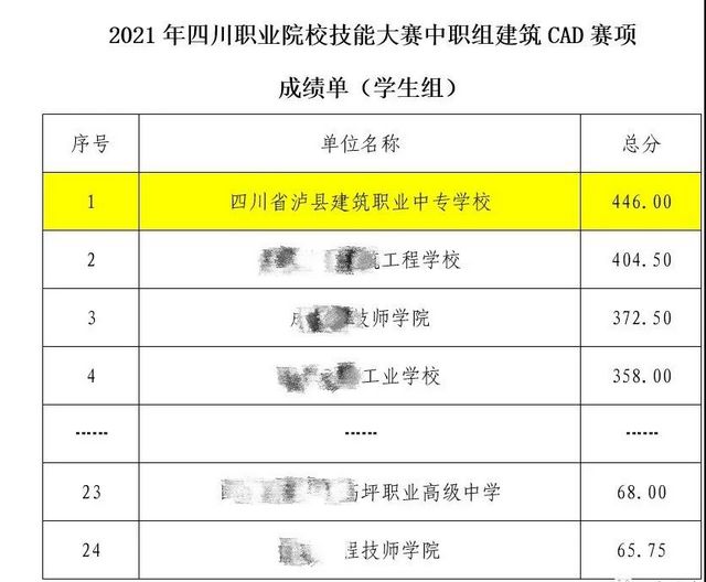 泸县建校·省赛夺魁·进军国赛(图2) 泸县建校·省赛夺魁·进军国赛(图2)