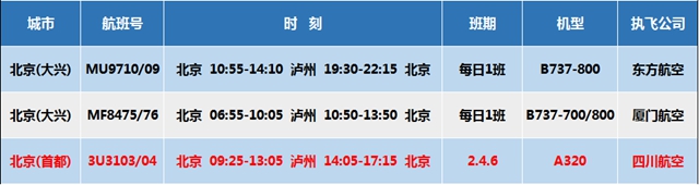 5月20日起，四川航空开通泸州-北京（首都）航线