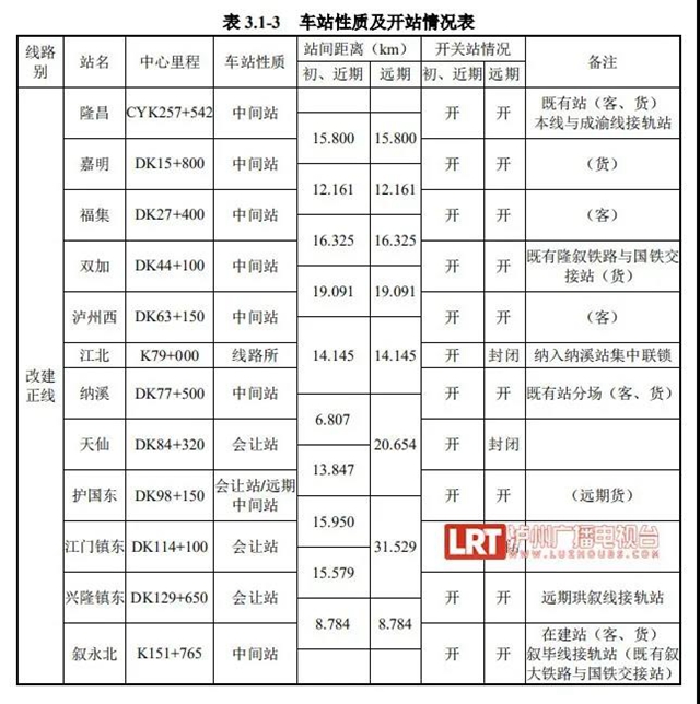 泸州将再建7个火车站，规模和站型公布(图1)