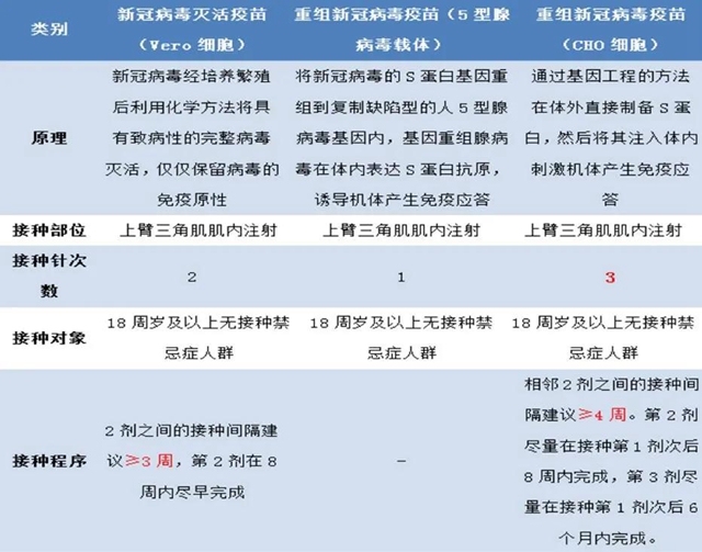 三针!又一款 “情侣装”的新冠疫苗进入泸州市(图3) 三针!又一款 “情侣装”的新冠疫苗进入泸州市(图3)