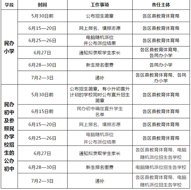 公、民办学校同步招生！2021年泸州市义务教育学校招生政策出炉(图3)