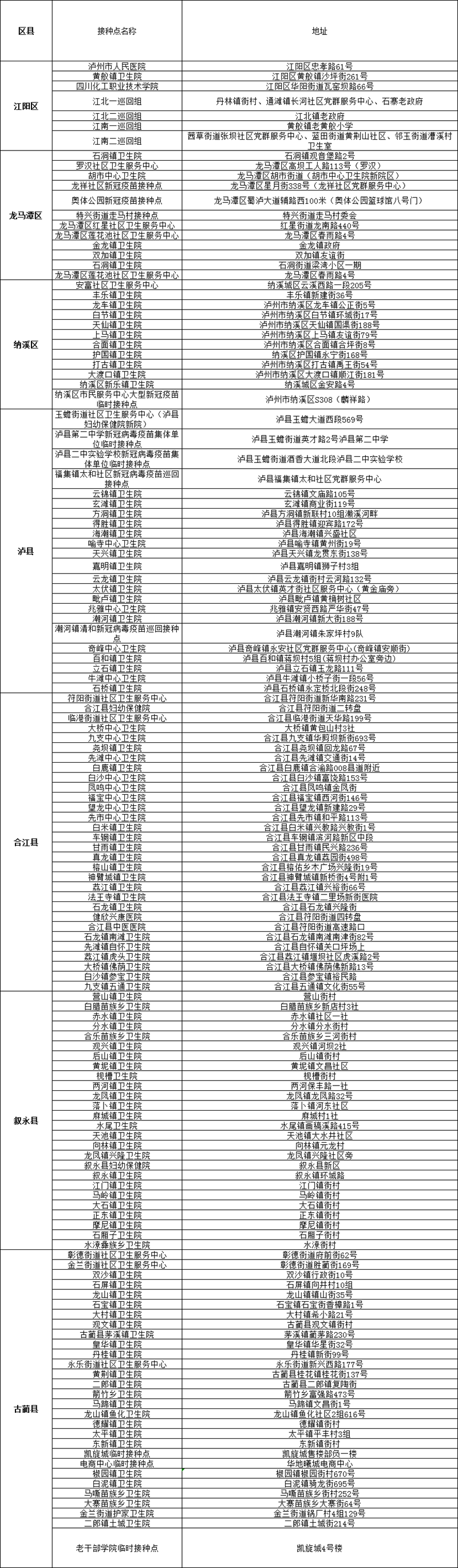 已接种80万剂丨泸州139个新冠疫苗接种点全览(图5)