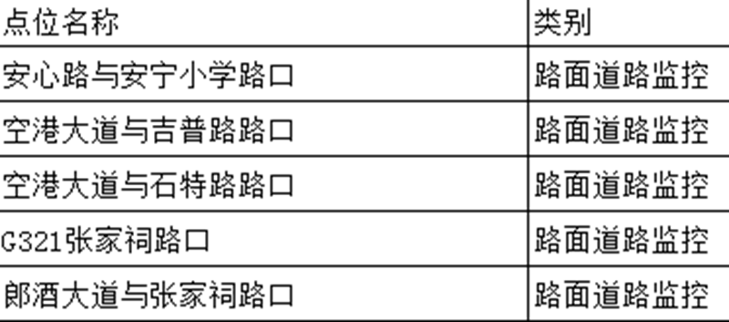 注意！泸州这些地方新增设了交通监控设备点位(图3)