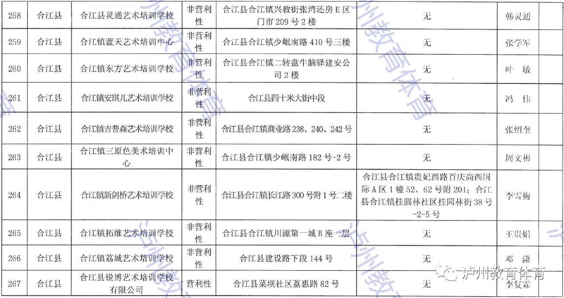 泸州市发布2021年校外培训机构“白名单”“黑名单”(图28)