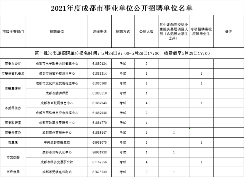 1502名!有编制!成都事业单位公开招聘来了(图1) 1502名!有编制!成都事业单位公开招聘来了(图1)