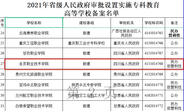 自贡再添一所高校！教育部已批复！(图3)