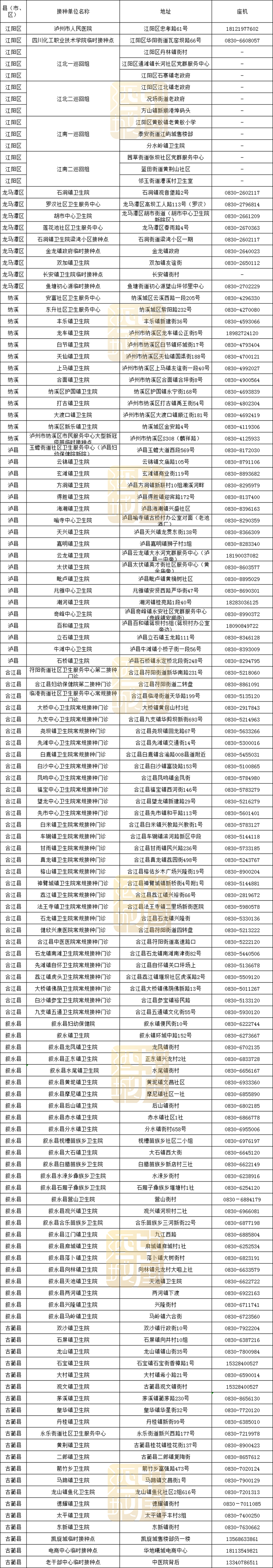 接种点位有新增丨赶紧约起来！泸州再到货18.6万剂新冠疫苗(图3)