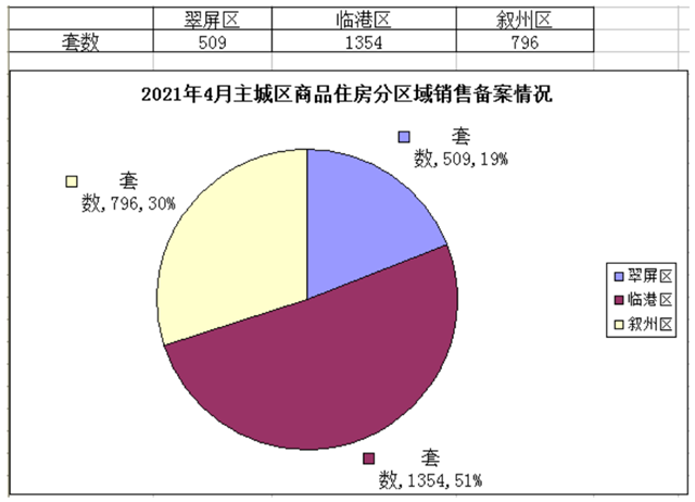 宜宾：10个楼盘备案均价超1万元/㎡！(图1)