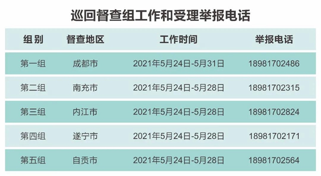 举报请戳这里！全省换届风气督查督导5个巡回督查组首批已全面进驻(图1)