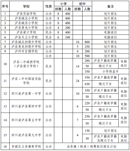 泸县2021年义务教育招生入学工作方案来啦(图1)