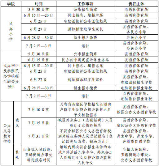 泸县2021年义务教育招生入学工作方案来啦(图2)