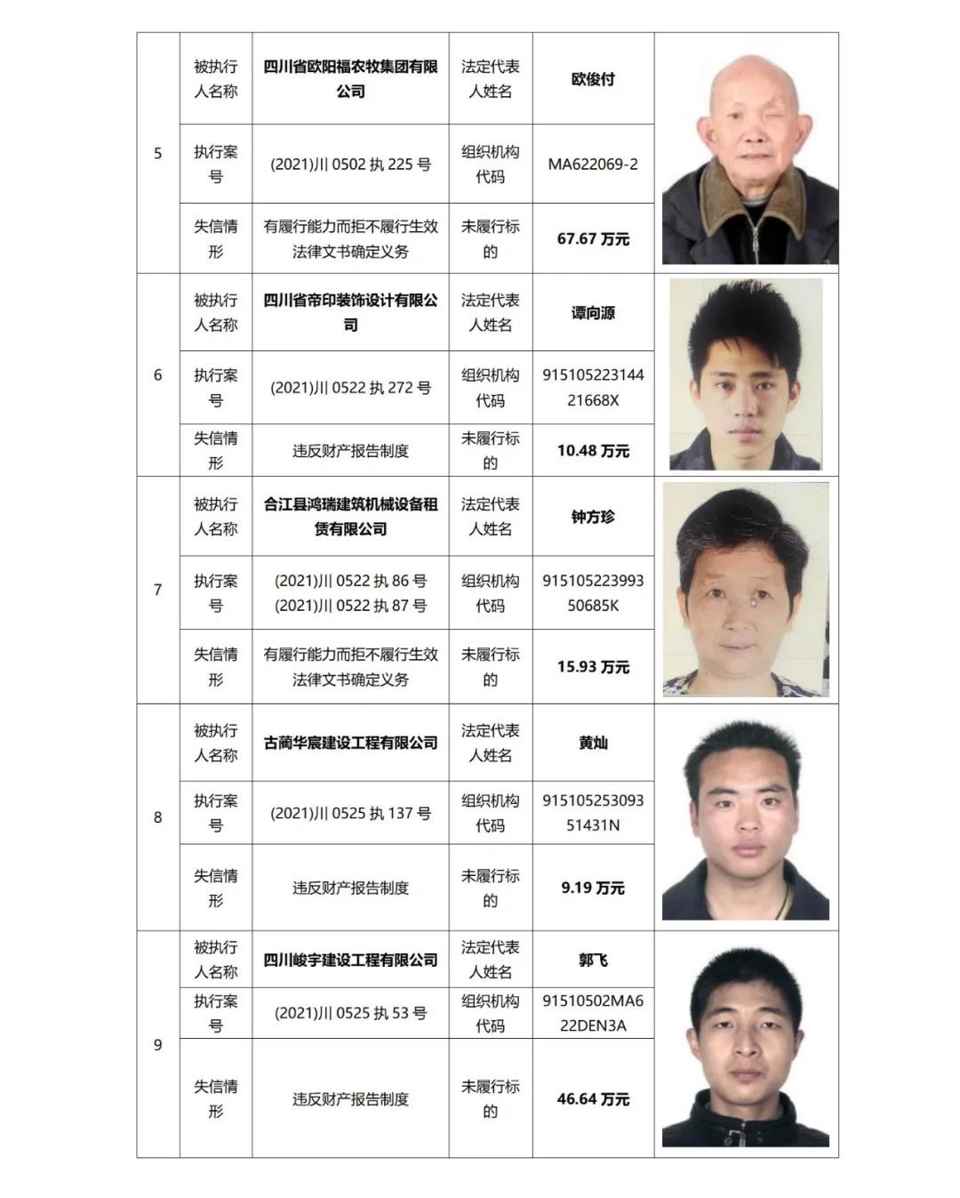 失信曝光丨泸州中院发布2021年第二期失信被执行人名单信息(图4)
