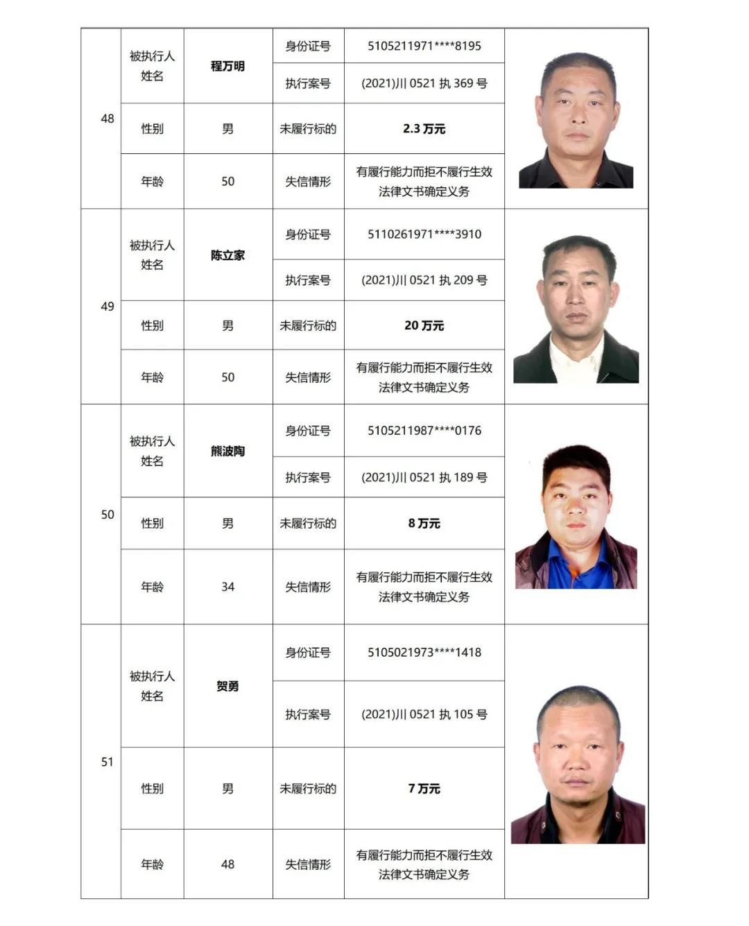 失信曝光丨泸州中院发布2021年第二期失信被执行人名单信息(图15)