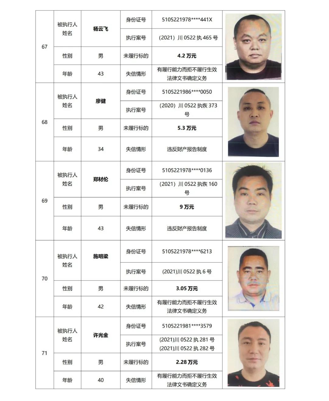 失信曝光丨泸州中院发布2021年第二期失信被执行人名单信息(图19)