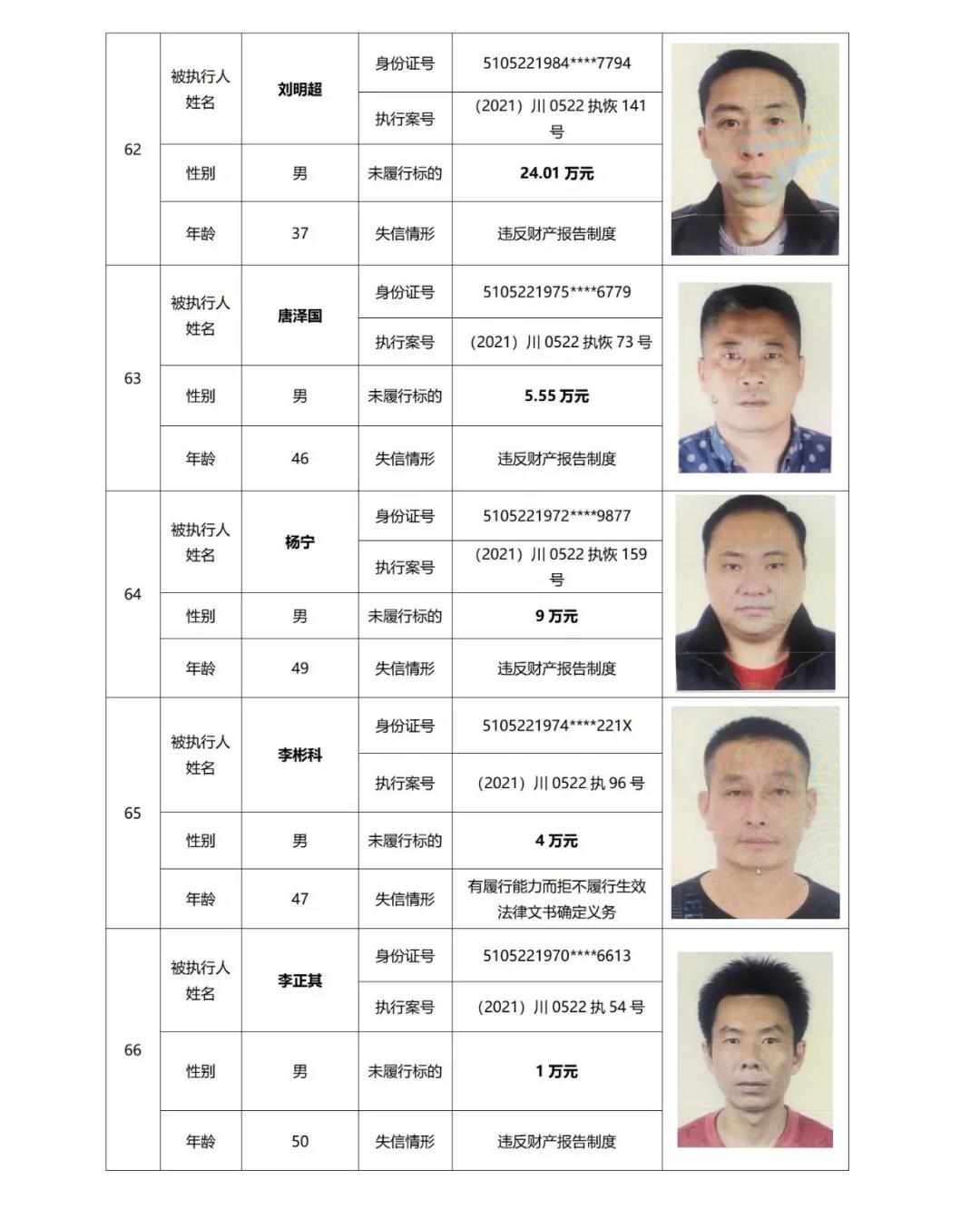 失信曝光丨泸州中院发布2021年第二期失信被执行人名单信息(图18)