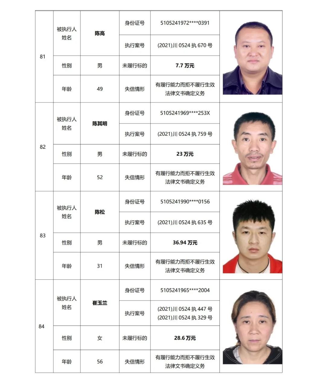 失信曝光丨泸州中院发布2021年第二期失信被执行人名单信息(图22)