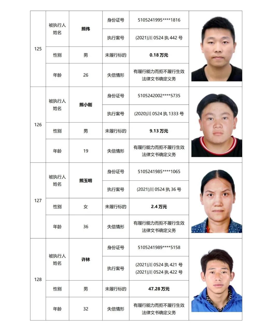 失信曝光丨泸州中院发布2021年第二期失信被执行人名单信息(图33)
