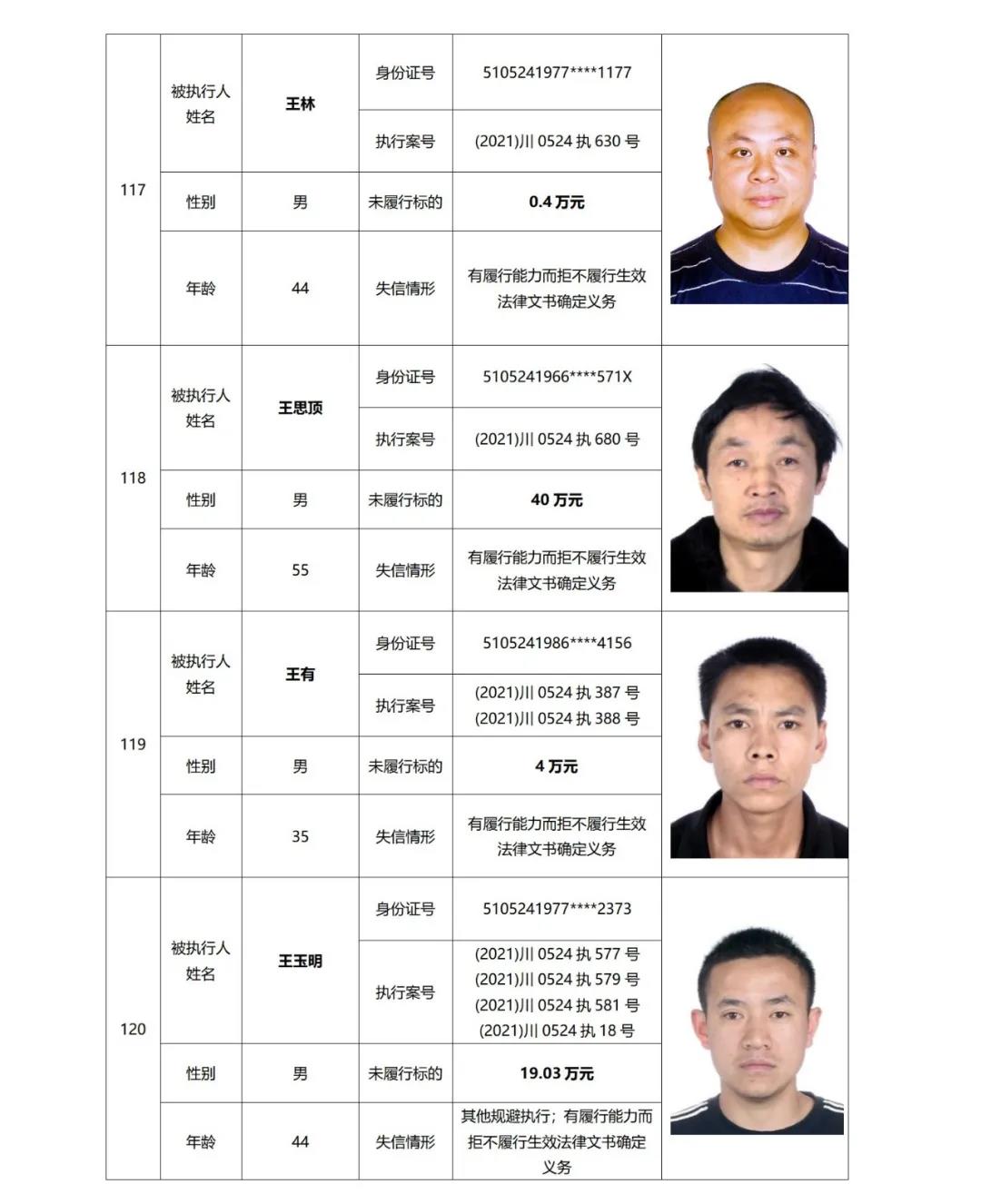 失信曝光丨泸州中院发布2021年第二期失信被执行人名单信息(图31)